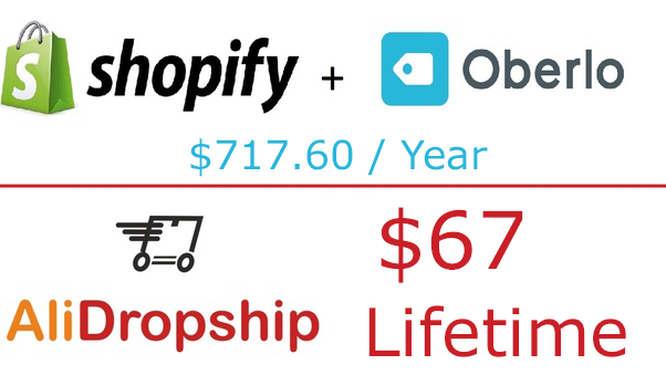 Shopify vs AliDropship Pricing