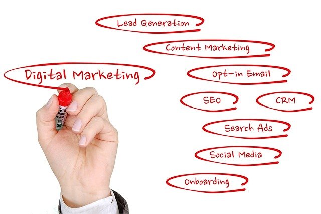 The Future of Online Business