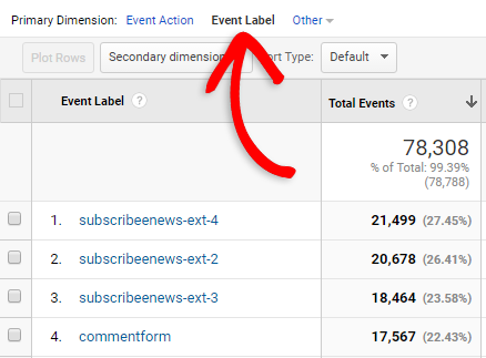 Click on Event Label stats for each form on your site