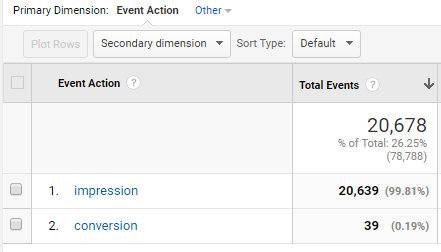 see the impressions and conversions on your forms
