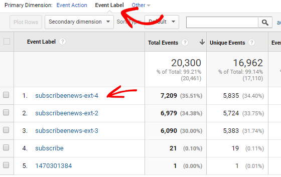 Event label option as your primary dimension