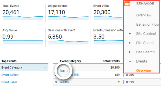 Conversion Tracking In Google Analytics navigate to Behavior >> Events >> Overview and click Form