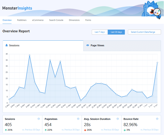 Conversion Tracking In Google Analytics how to View WPForms Conversion Reports