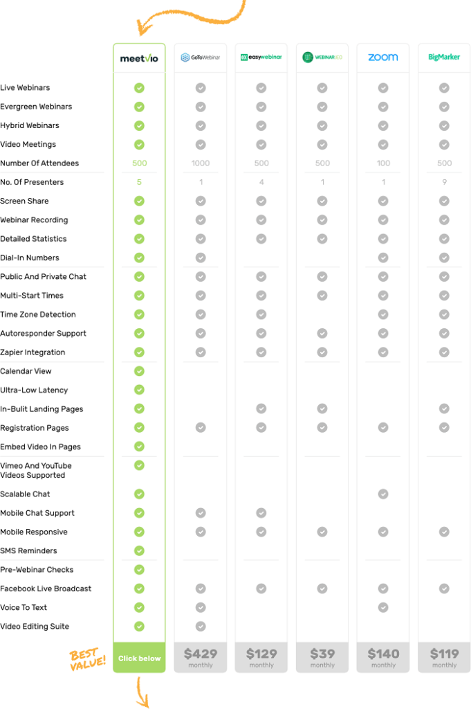 Meetvio Evolution VS Other Webinars software