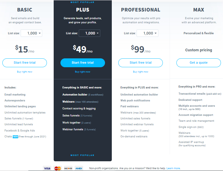 getresponse pricing