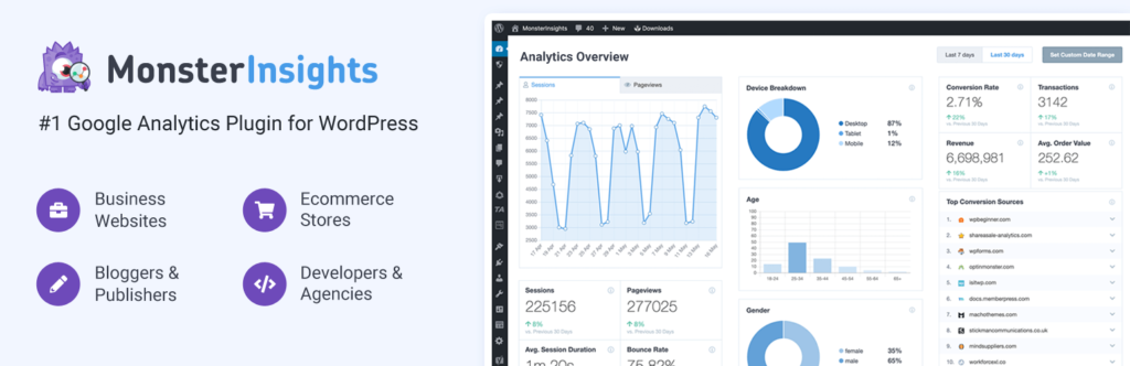 MONSTERINSIGHTS plugin for wordpress