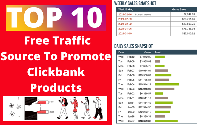 Free-Traffic-Source-To-Promote-Clickbank-Products