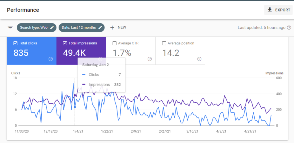 Google-sites-To-Promote-Clickbank-Products