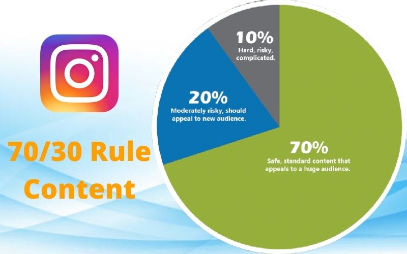 Instagram Affiliate marketing  70/30 Rule Content
