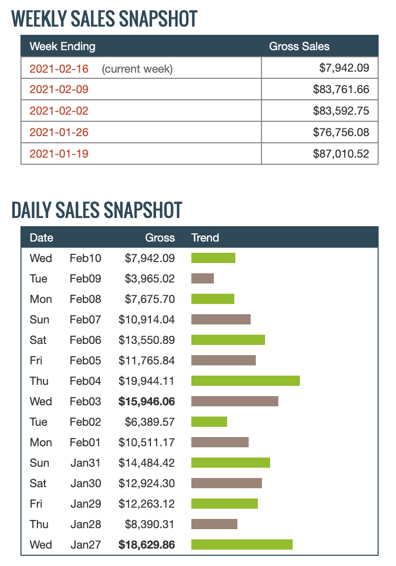 fast clickbank commission 2021