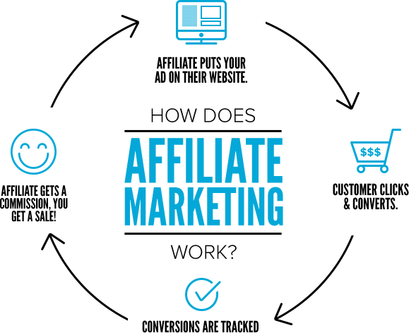 how-affiliate-marketing-works