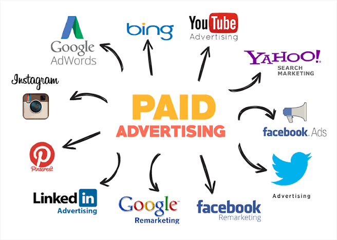 Paid traffic source for Affiliate Marketing