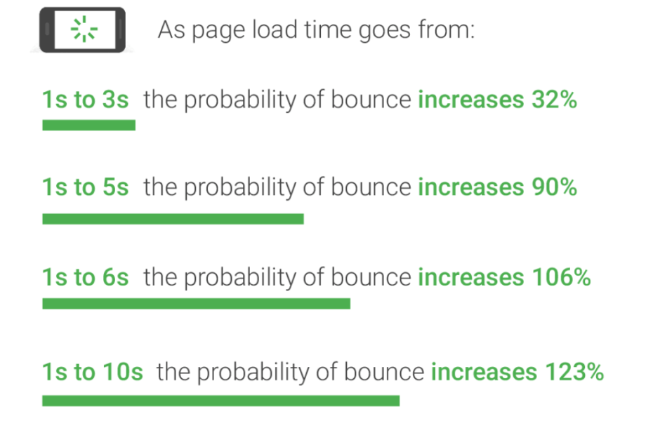 mobile-page-speed-new-industry-benchmarks