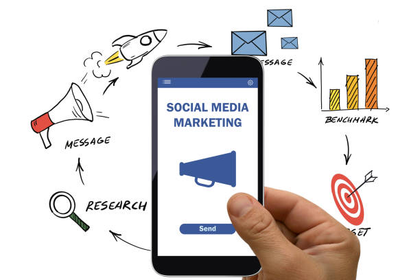 Social Media Marketing To Drive More Web Traffic From Social Media