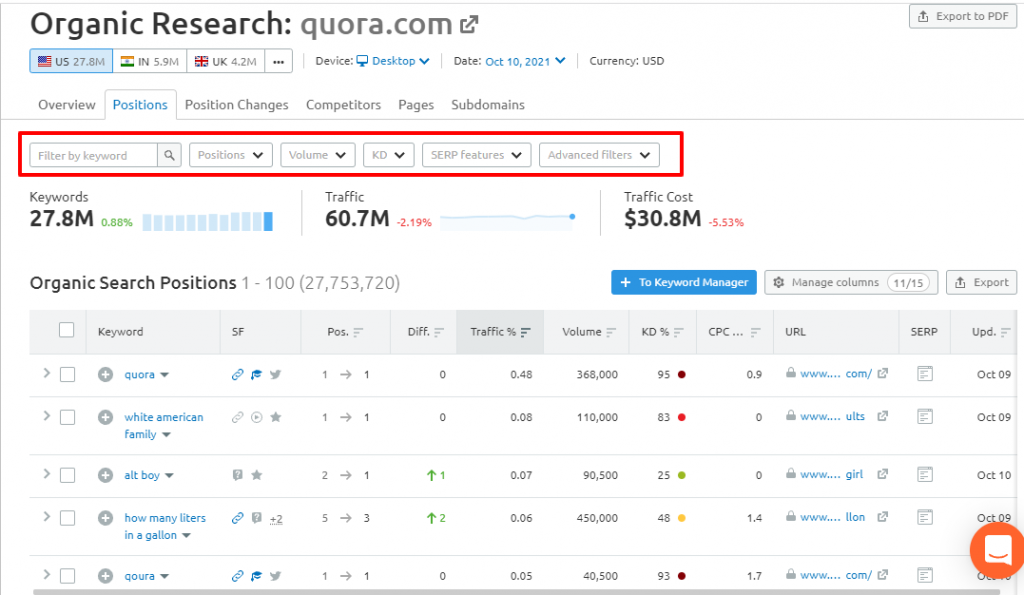Spy on quora keyword -Affiliate Marketing On Quora hacks 