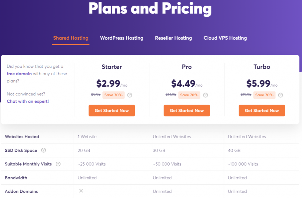 Chemicloud plan and pricing