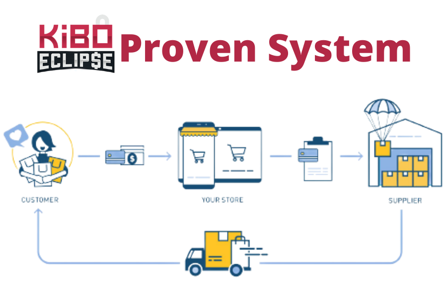 Kibo eclipse Proven System