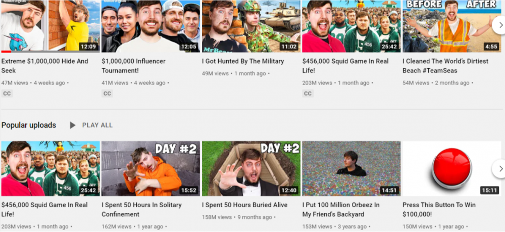 The Success Of MrBeast on youtube