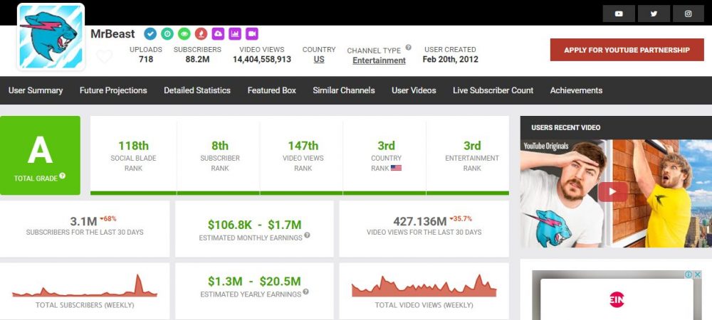 MrBeast's YouTube Stats (Summary Profile) - Social Blade Stats