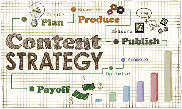 Be Unique With Content