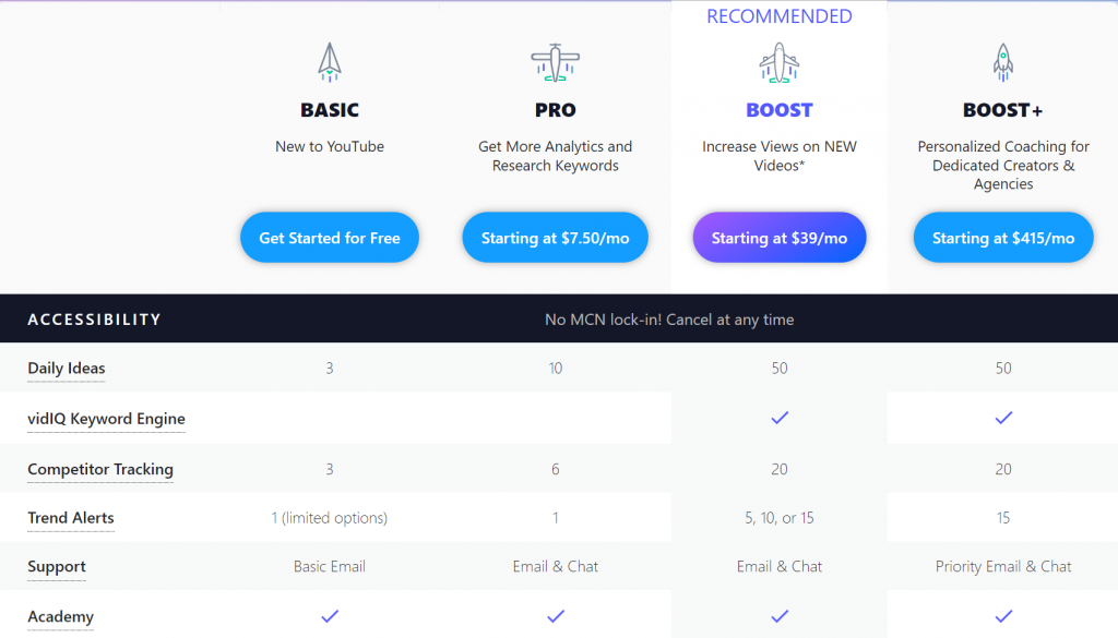 Why Upgrading To VidIQ Pro & It’s Pricing
