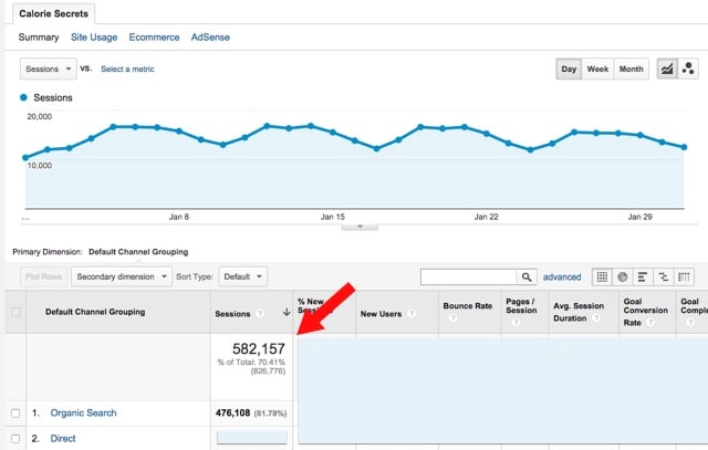500 unique visitors per day visiting your website
