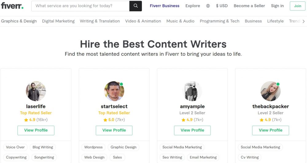 Outsourcing The Content On Fiverr