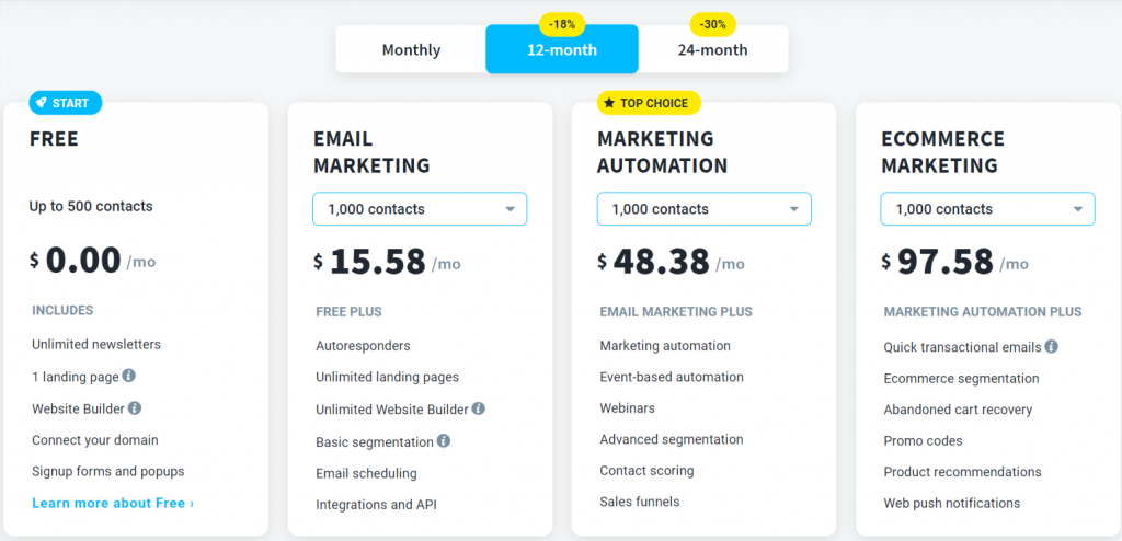 Get Response Ecommerce Pricing
