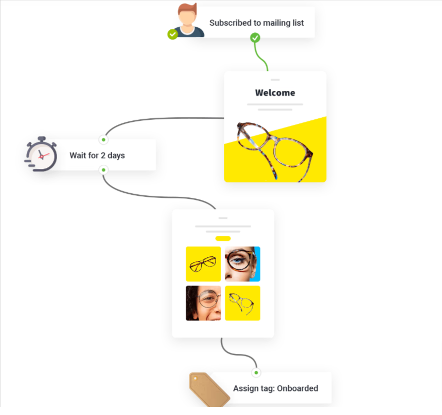 Send Emails to Inform, Update and Sell