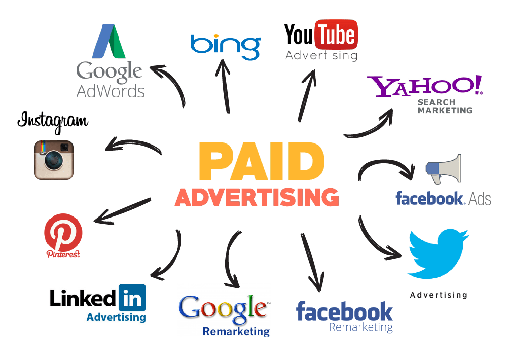 Promoting Your Site Through Paid Ads