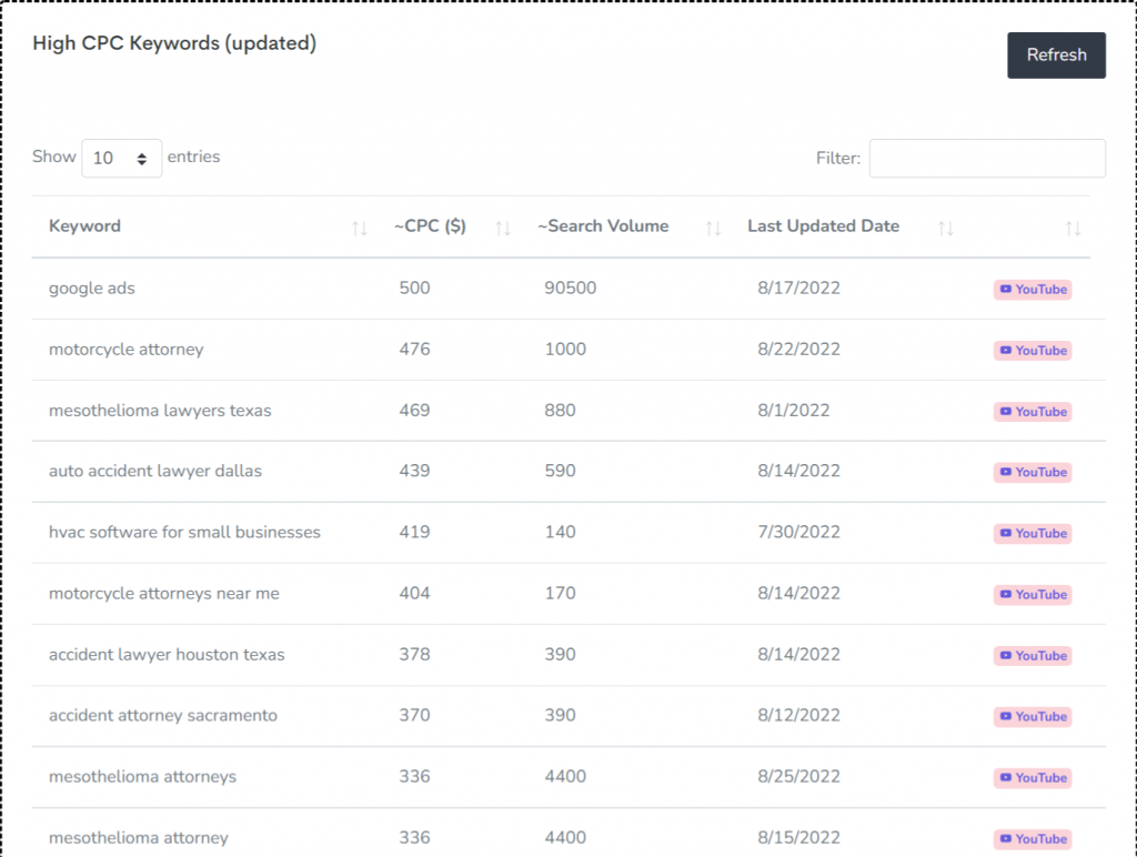 High-CPC-Keywords-Explorer-H-supertools-
