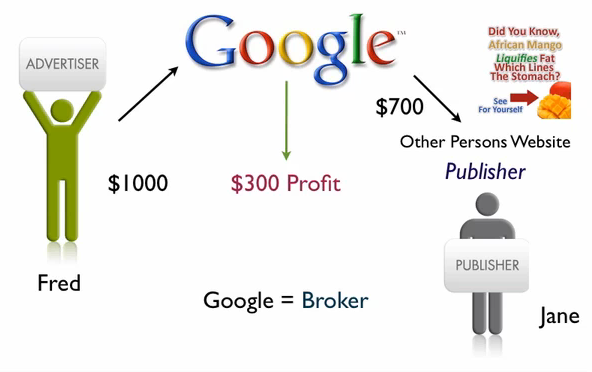 How AdSense Works -Tips to Make Money With Google AdSense