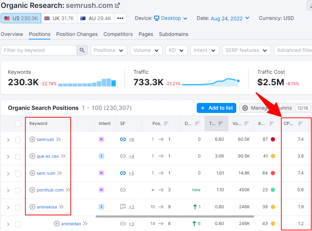 Collect as many high CPC keywords