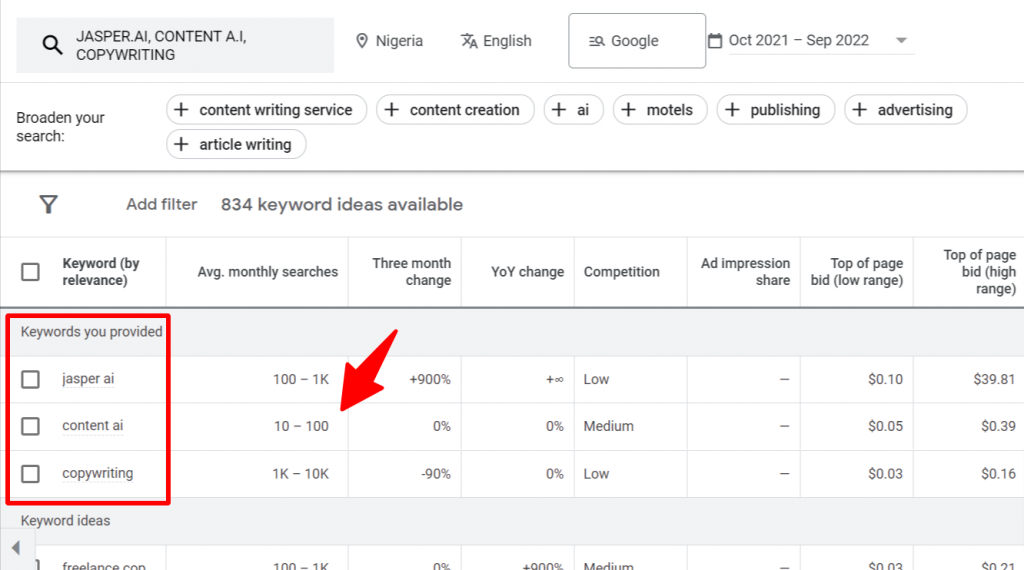 Getting ×2 of Google Ads Spent 