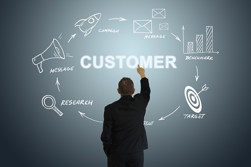 Work On Buyer Intent Keywords