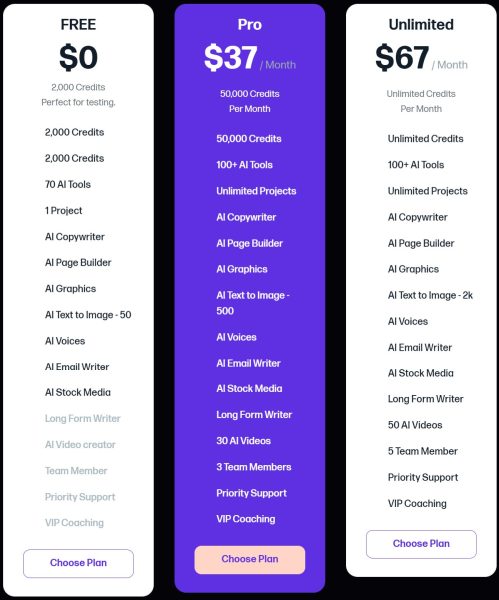 MarketingBlocks AI Price: