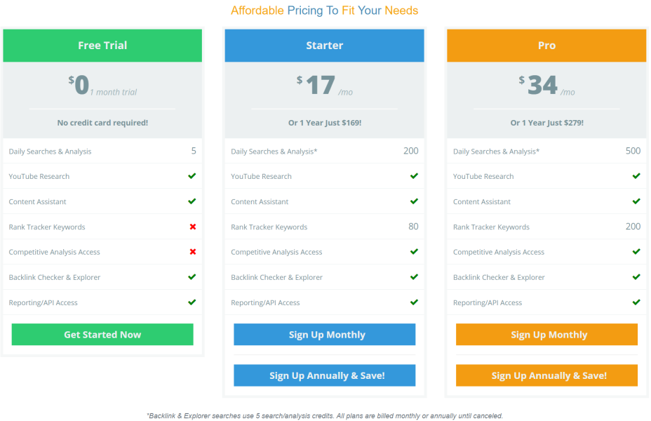 Keysearch Starter Pricing