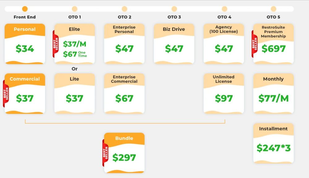 RestroSuite FRONT END AND OTO Pricing 